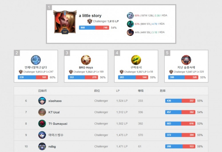 强大的进攻 强大的进攻